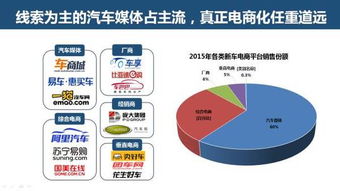 互聯(lián)網(wǎng)汽車服務(wù)領(lǐng)域的創(chuàng)業(yè)、投資與趨勢(shì) 聚焦第二類增值電信業(yè)務(wù)